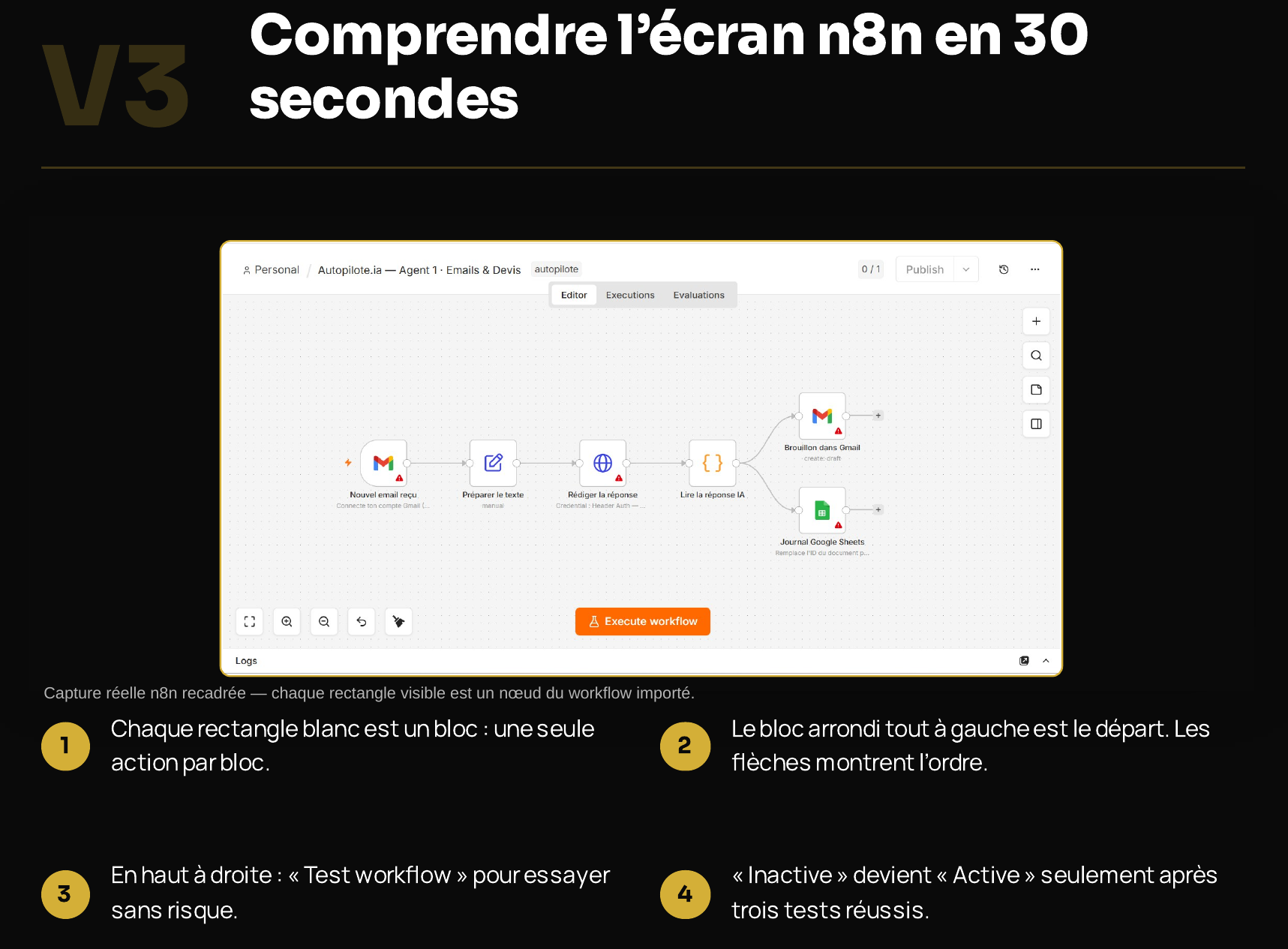 Vraie capture du workflow email importé dans n8n